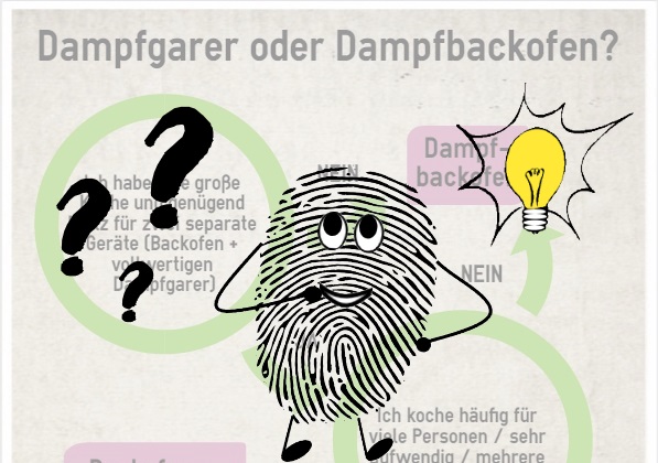 Dampfgarer: Welches Gerät passt zu mir?