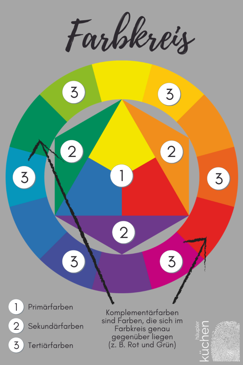 Welche Farbe in der Küche? Ihr Küchenstudio in Schwabach Welche Farbe in der Küche? Ihr Küchenstudio in Schwabach